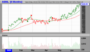 stk_ASML