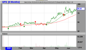 stk_GFS